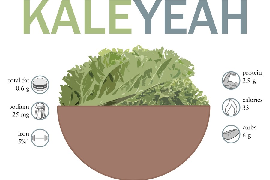 Kale Infographic