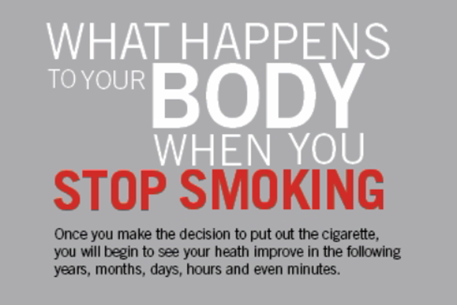 What Happens to Your Body When You Stop Smoking Infographic