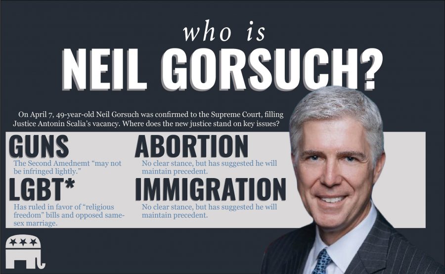 Justice Neil Gorsuch Infographic