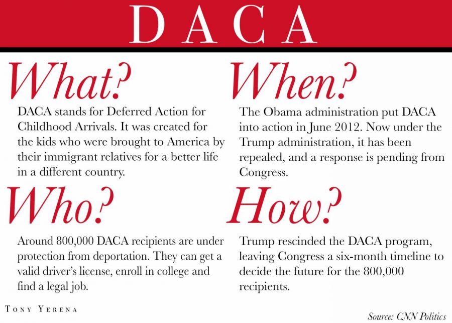 daca banking meaning